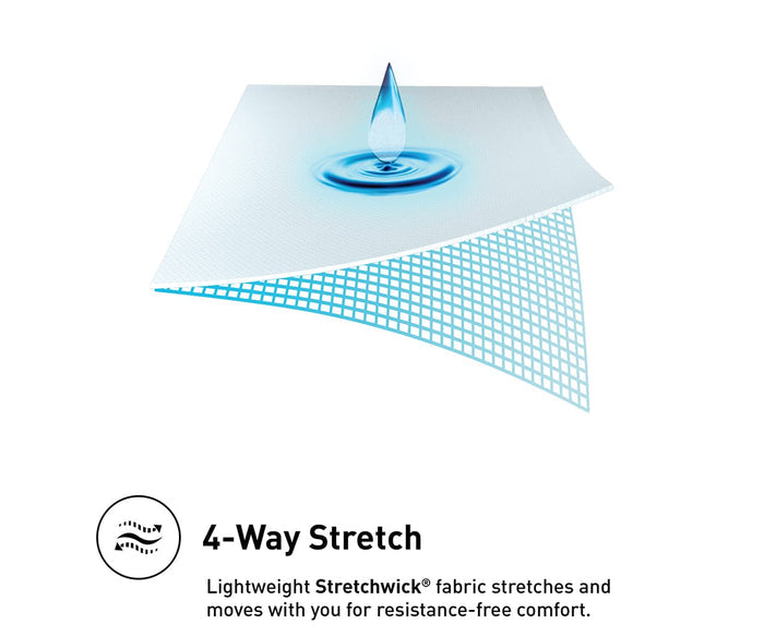 A blue water droplet falls onto a flexible fabric layer with a grid pattern, demonstrating 4-way stretch. Below, text explains that the Stretchwick Mattress Protector blends advanced stretchability and comfort to deliver the perfect sleep experience.